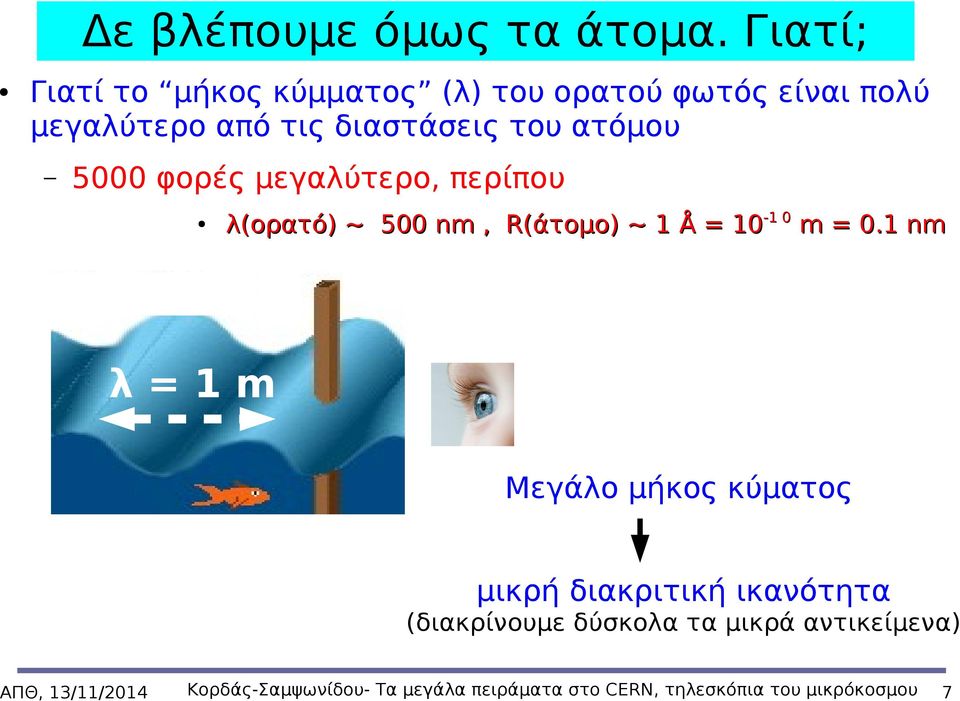 ατόμου 5000 φορές μεγαλύτερο, περίπου λ(ορατό) ~ 500 nm, R(άτομο) ~ 1 Å = 10-1 0 m = 0.