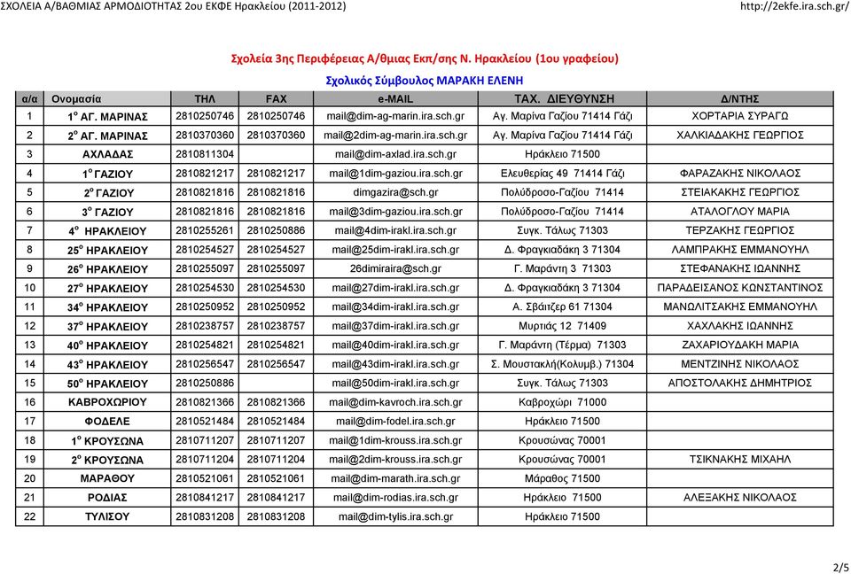 ira.sch.gr Ηράκλειο 71500 4 1 ο ΓΑΖΙΟΥ 2810821217 2810821217 mail@1dim-gaziou.ira.sch.gr Ελευθερίας 49 71414 Γάζι ΦΑΡΑΖΑΚΗΣ ΝΙΚΟΛΑΟΣ 5 2 ο ΓΑΖΙΟΥ 2810821816 2810821816 dimgazira@sch.