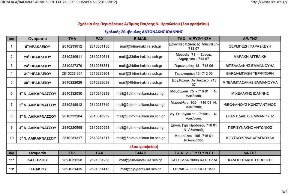 ημητρίου - 713 07 ΜΑΡΑΚΗ ΑΓΓΕΛΙΚΗ 3 24 ο ΗΡΑΚΛΕΙΟΥ 2810227379 2810286551 mail@24dim-irakl.ira.sch.gr Γερωνυμάκη 13-713 06 ΜΠΕΛΑ ΑΚΗΣ ΕΜΜΑΝΟΥΗΛ 4 31 ο ΗΡΑΚΛΕΙΟΥ 2810228 361 2810228361 mail@31dim-irakl.