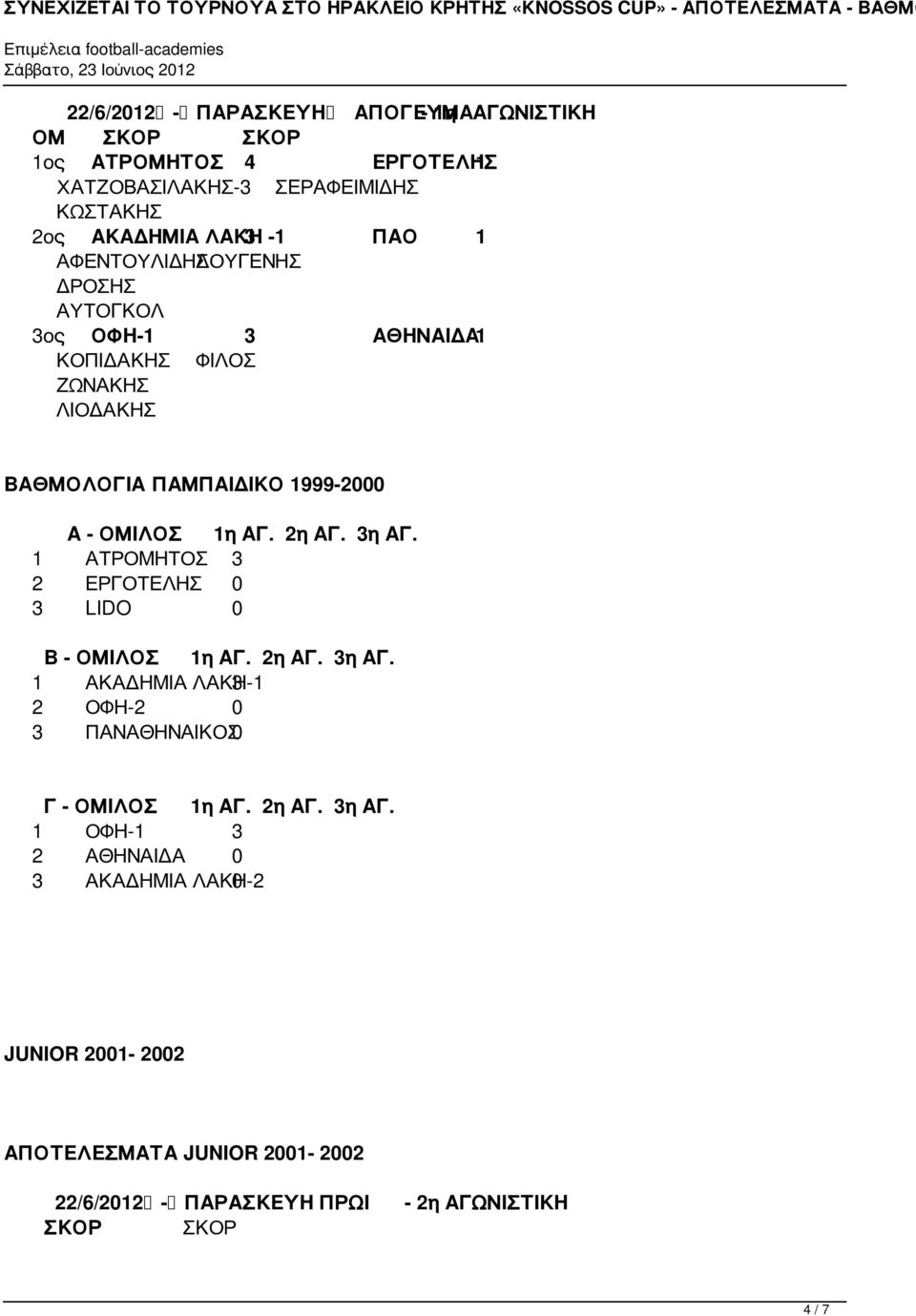 1999-2000 1 ΑΤΡΟΜΗΤΟΣ 3 2 ΕΡΓΟΤΕΛΗΣ 0 3 LIDO 0 1 ΑΚΑΔΗΜΙΑ ΛΑΚΗ-1 3 2 ΟΦΗ-2 0 3 ΠΑΝΑΘΗΝΑΙΚΟΣ0 Γ - ΟΜΙΛΟΣ 1η ΑΓ. 2η ΑΓ. 3η ΑΓ.