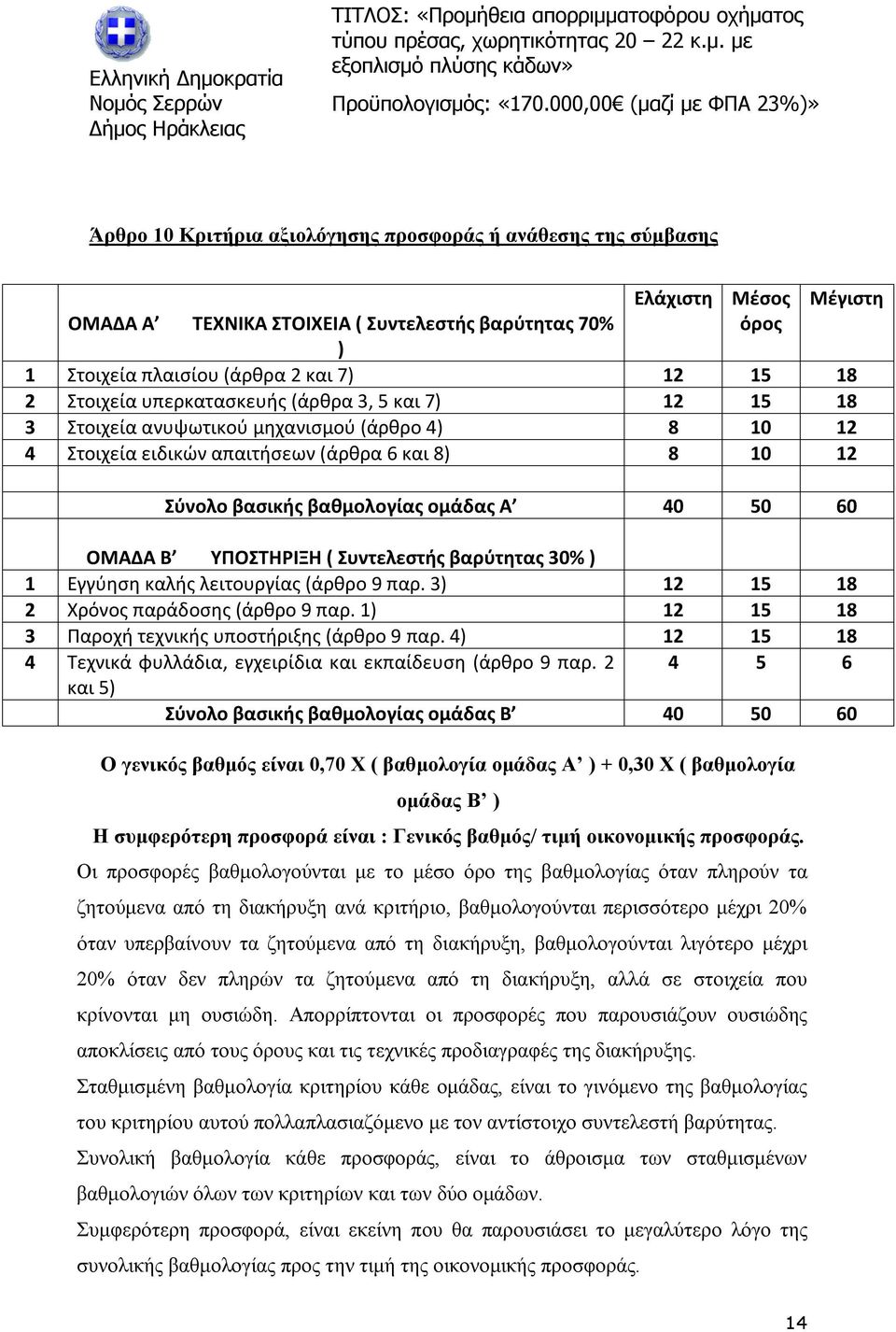 60 ΟΜΑΔΑ Β ΥΠΟΣΤΗΡΙΞΗ ( Συντελεστής βαρύτητας 30% ) 1 Εγγύηση καλής λειτουργίας (άρθρο 9 παρ. 3) 12 15 18 2 Χρόνος παράδοσης (άρθρο 9 παρ. 1) 12 15 18 3 Παροχή τεχνικής υποστήριξης (άρθρο 9 παρ.