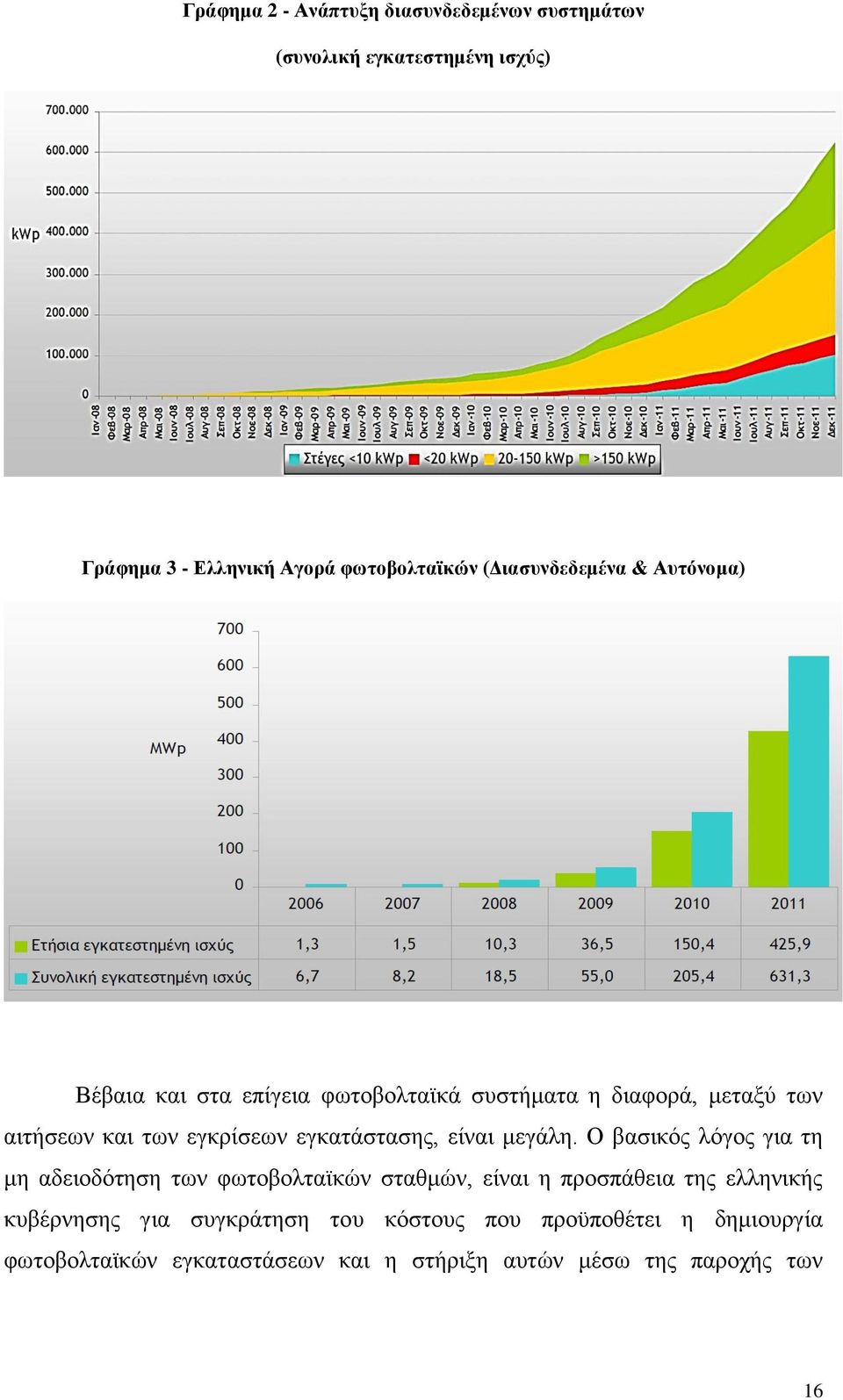 εγκατάστασης, είναι μεγάλη.