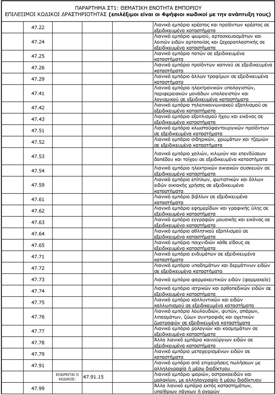 προϊόντων καπνού σε εξειδικευμένα Λιανικό εμπόριο άλλων τροφίμων σε εξειδικευμένα Λιανικό εμπόριο ηλεκτρονικών υπολογιστών, περιφερειακών μονάδων υπολογιστών και λογισμικού σε Λιανικό εμπόριο