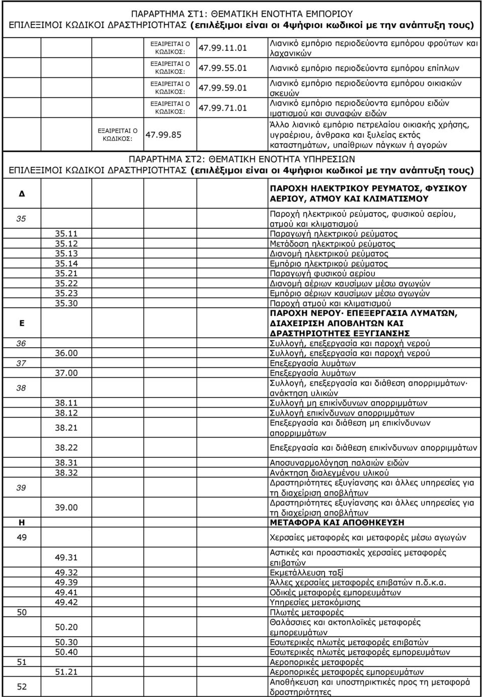 ξυλείας εκτός καταστημάτων, υπαίθριων πάγκων ή αγορών ΠΑΡΑΡΤΗΜΑ ΣΤ2: ΘΕΜΑΤΙΚΗ ΕΝΟΤΗΤΑ ΥΠΗΡΕΣΙΩΝ ΠΑΡΟΧΗ ΗΛΕΚΤΡΙΚΟΥ ΡΕΥΜΑΤΟΣ, ΦΥΣΙΚΟΥ ΑΕΡΙΟΥ, ΑΤΜΟΥ ΚΑΙ ΚΛΙΜΑΤΙΣΜΟΥ 35 Παροχή ηλεκτρικού ρεύματος,