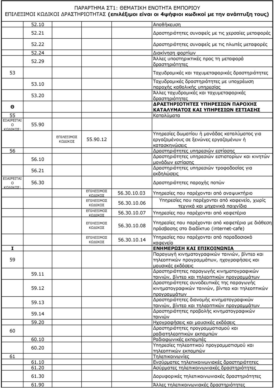 20 ΔΡΑΣΤΗΡΙΟΤΗΤΕΣ ΥΠΗΡΕΣΙΩΝ ΠΑΡΟΧΗΣ Θ ΚΑΤΑΛΥΜΑΤΟΣ ΚΑΙ ΥΠΗΡΕΣΙΩΝ ΕΣΤΙΑΣΗΣ 55 Καταλύματα ΕΞΑΙΡΕΙΤΑΙ 55.90 