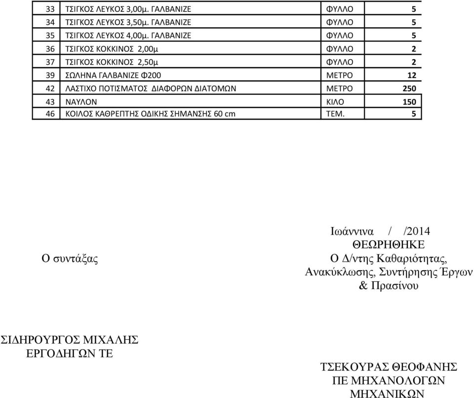 ΠΟΤΙΣΜΑΤΟΣ ΔΙΑΦΟΡΩΝ ΔΙΑΤΟΜΩΝ ΜΕΤΡΟ 250 43 ΝΑΥΛΟΝ ΚΙΛΟ 150 46 ΚOIΛΟΣ ΚΑΘΡΕΠΤΗΣ ΟΔΙΚΗΣ ΣΗΜΑΝΣΗΣ 60 cm ΤΕΜ.