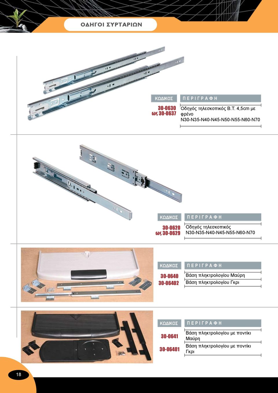 4,5cm με φρένο Ν30-Ν35-Ν40-Ν45-Ν50-Ν55-Ν60-Ν70 30-0620 ως 30-0629 Οδηγός