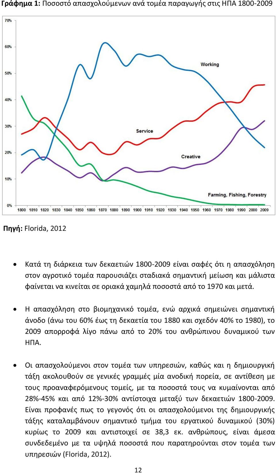 Η απασχόληση στο βιομηχανικό τομέα, ενώ αρχικά σημειώνει σημαντική άνοδο (άνω του 60% έως τη δεκαετία του 1880 και σχεδόν 40% το 1980), το 2009 απορροφά λίγο πάνω από το 20% του ανθρώπινου δυναμικού