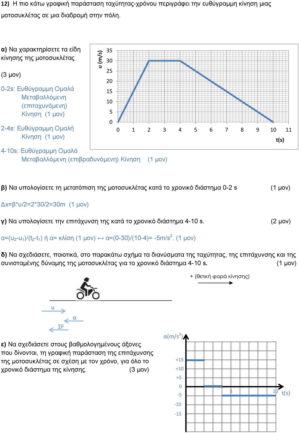 Κίνηση 35 30 25 20 15 10 5 0 0 1 2 3 4 5 6 7 8 9 10 11 t(s) β) Να υπολογίσετε τη μετατόπιση της μοτοσυκλέτας κατά το χρονικό διάστημα 0-2 s Δx=β*υ/2=2*30/2=30m γ) Να υπολογίσετε την επιτάχυνση της