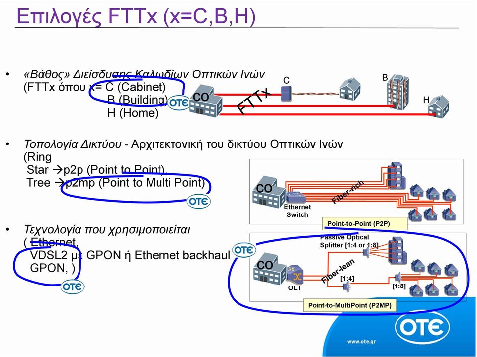 (Point to Multi Point) co Τεχνολογία που χρησιμοποιείται ( Ethernet, VDSL2 με GPON ή Ethernet backhaul GPON, ) co