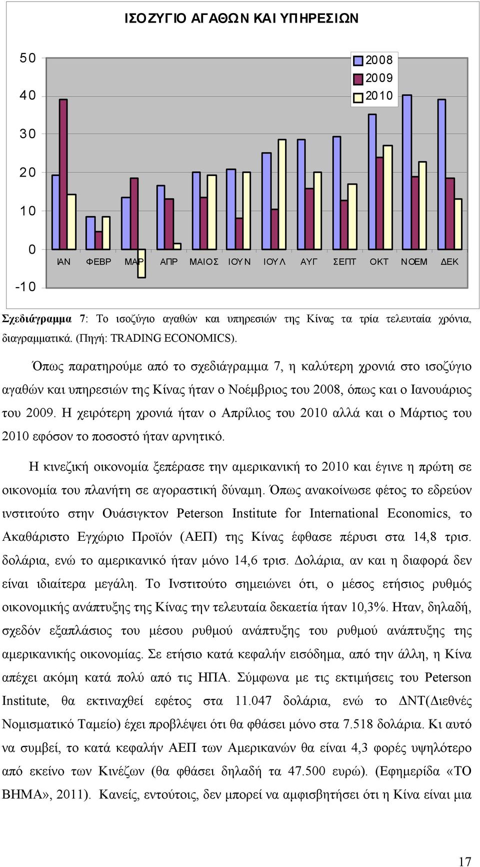 Όπως παρατηρούμε από το σχεδιάγραμμα 7, η καλύτερη χρονιά στο ισοζύγιο αγαθών και υπηρεσιών της Κίνας ήταν ο Νοέμβριος του 2008, όπως και ο Ιανουάριος του 2009.