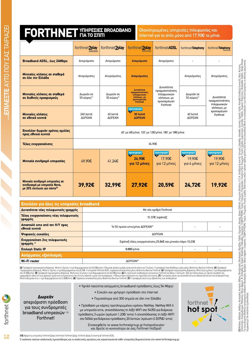 Υψηλή ταχύτητα ασύρµατης broadband πρόσβασης (έως 54 Mbps) Εύκολη και γρήγορη πρόσβαση στο Internet Περισσότερα από 300 σηµεία σε όλη την Ελλάδα Πρόσβαση µε κάρτες προπληρωµένου χρόνου NetKey, NetKey