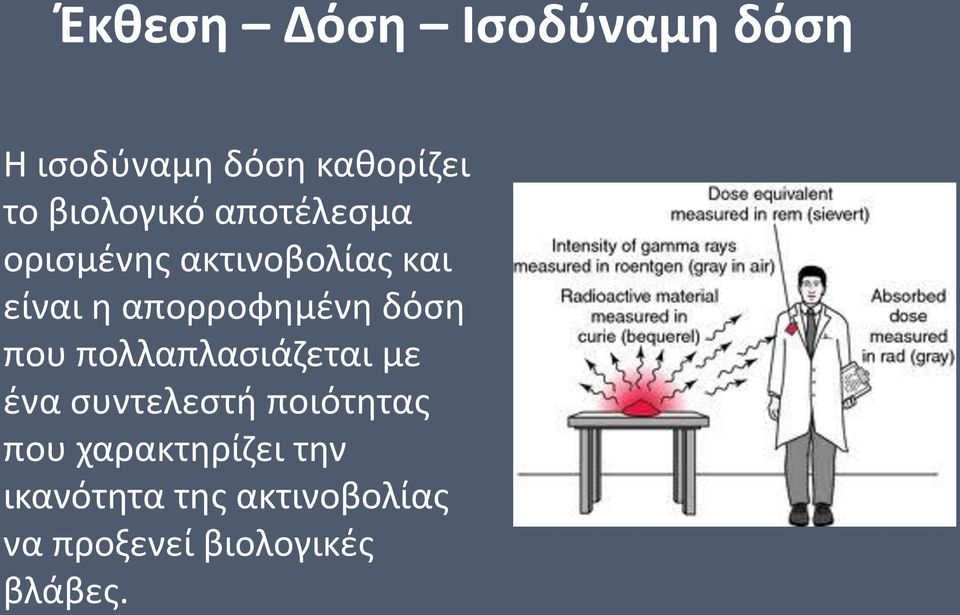 απορροφημένη δόση που πολλαπλασιάζεται με ένα συντελεστή