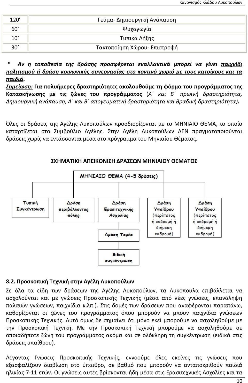 Σημείωση: Για πολυήμερες δραστηριότητες ακολουθούμε τη φόρμα του προγράμματος της Κατασκήνωσης με τις ζώνες του προγράμματος (Α και Β πρωινή δραστηριότητα, Δημιουργική ανάπαυση, Α και Β απογευματινή