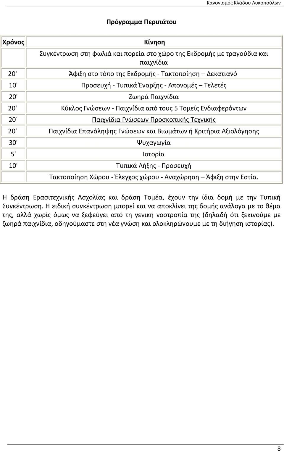 Αξιολόγησης 30' Ψυχαγωγία 5' Ιστορία 10' Τυπικά Λήξης Προσευχή Τακτοποίηση Χώρου Έλεγχος χώρου Αναχώρηση Άφιξη στην Εστία.