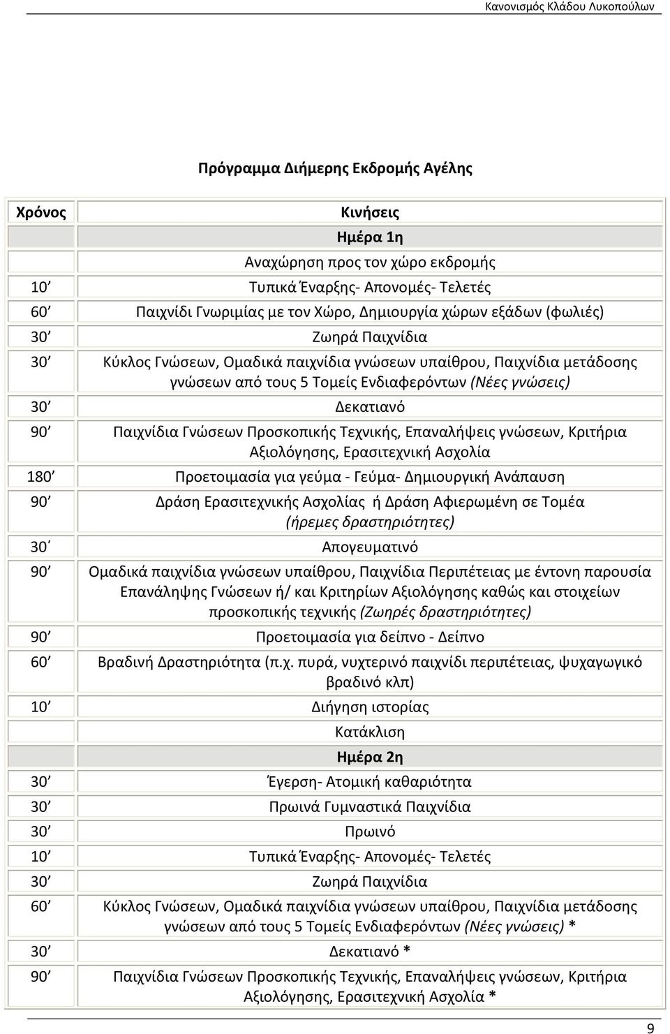 Τεχνικής, Επαναλήψεις γνώσεων, Κριτήρια Αξιολόγησης, Ερασιτεχνική Ασχολία 180 Προετοιμασία για γεύμα Γεύμα Δημιουργική Ανάπαυση 90 Δράση Ερασιτεχνικής Ασχολίας ή Δράση Αφιερωμένη σε Τομέα (ήρεμες