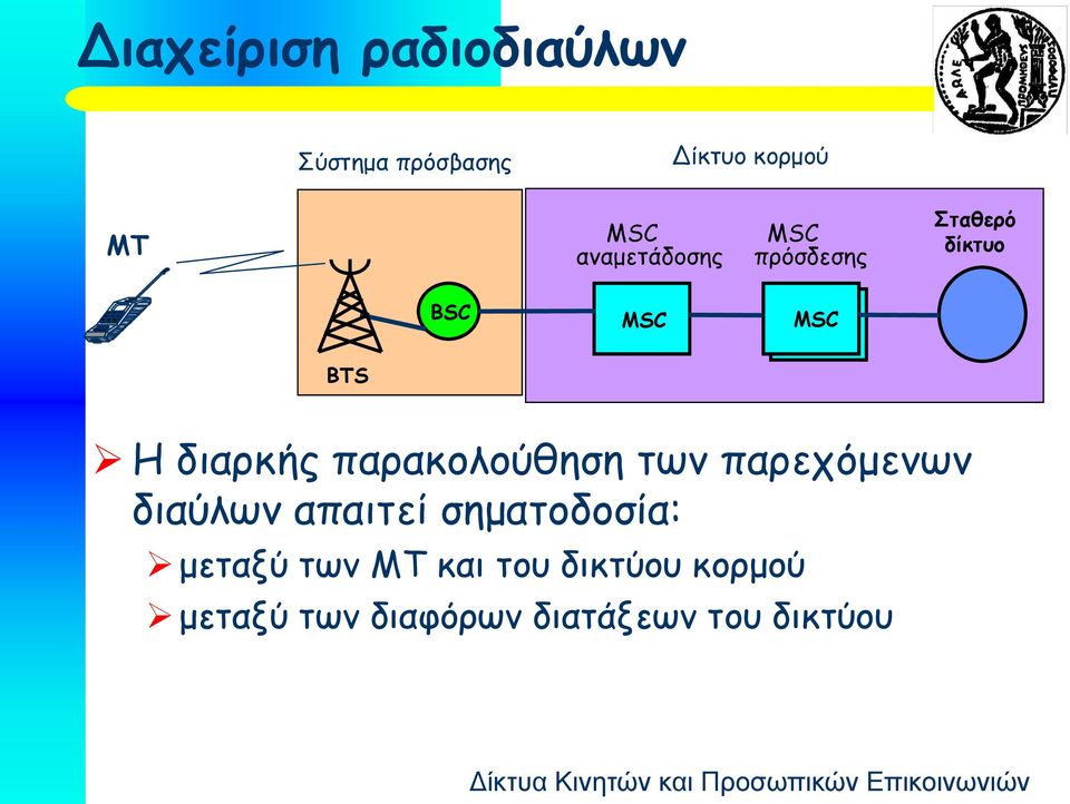 διαρκής παρακολούθηση των παρεχόμενων διαύλων απαιτεί σηματοδοσία: