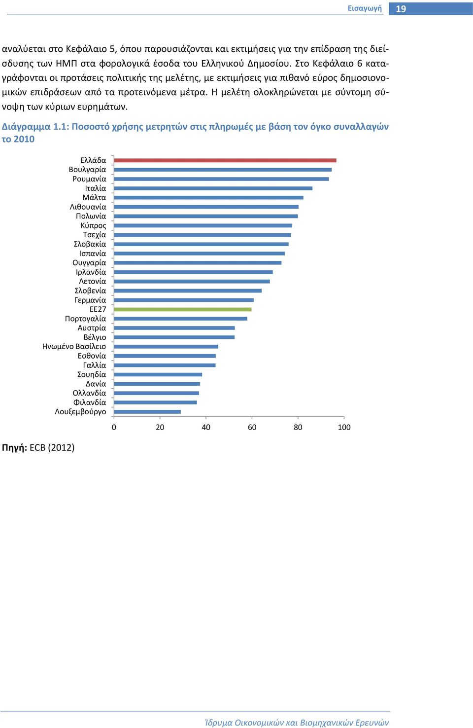 Η μελέτη ολοκληρώνεται με σύντομη σύνοψη των κύριων ευρημάτων. Διάγραμμα 1.