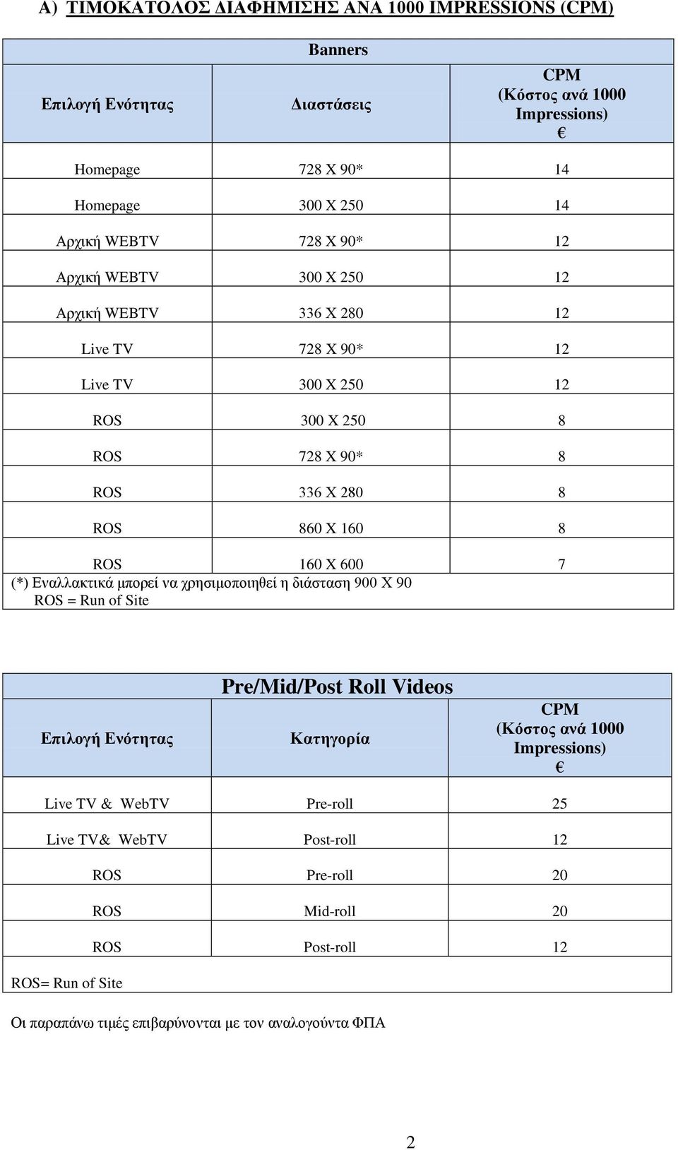 ROS 160 X 600 7 (*) Εναλλακτικά μπορεί να χρησιμοποιηθεί η διάσταση 900 Χ 90 ROS = Run of Site Επιλογή Ενότητας Pre/Mid/Post Roll Videos Κατηγορία CPM (Κόστος ανά 1000