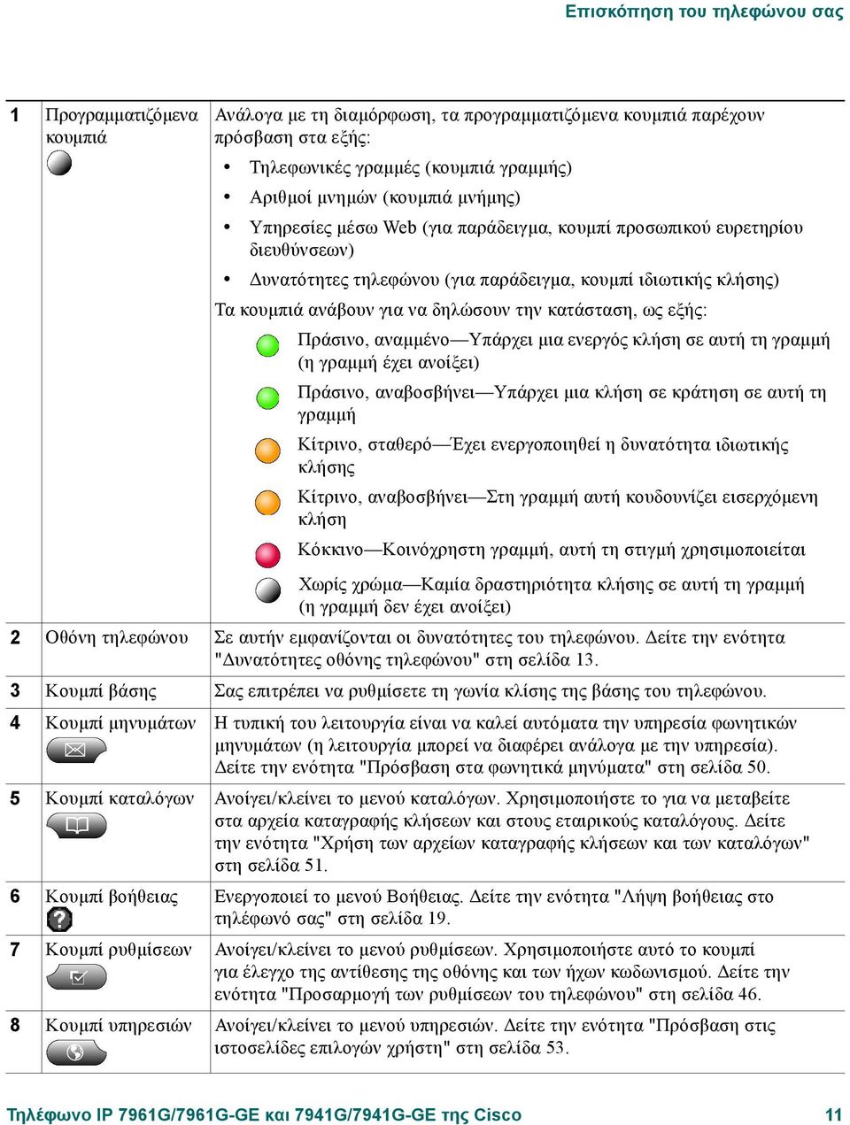 κατάσταση, ως εξής: Πράσινο, αναµµένο Υπάρχει µια ενεργός κλήση σε αυτή τη γραµµή (η γραµµή έχει ανοίξει) Πράσινο, αναβοσβήνει Υπάρχει µια κλήση σε κράτηση σε αυτή τη γραµµή Κίτρινο, σταθερό Έχει