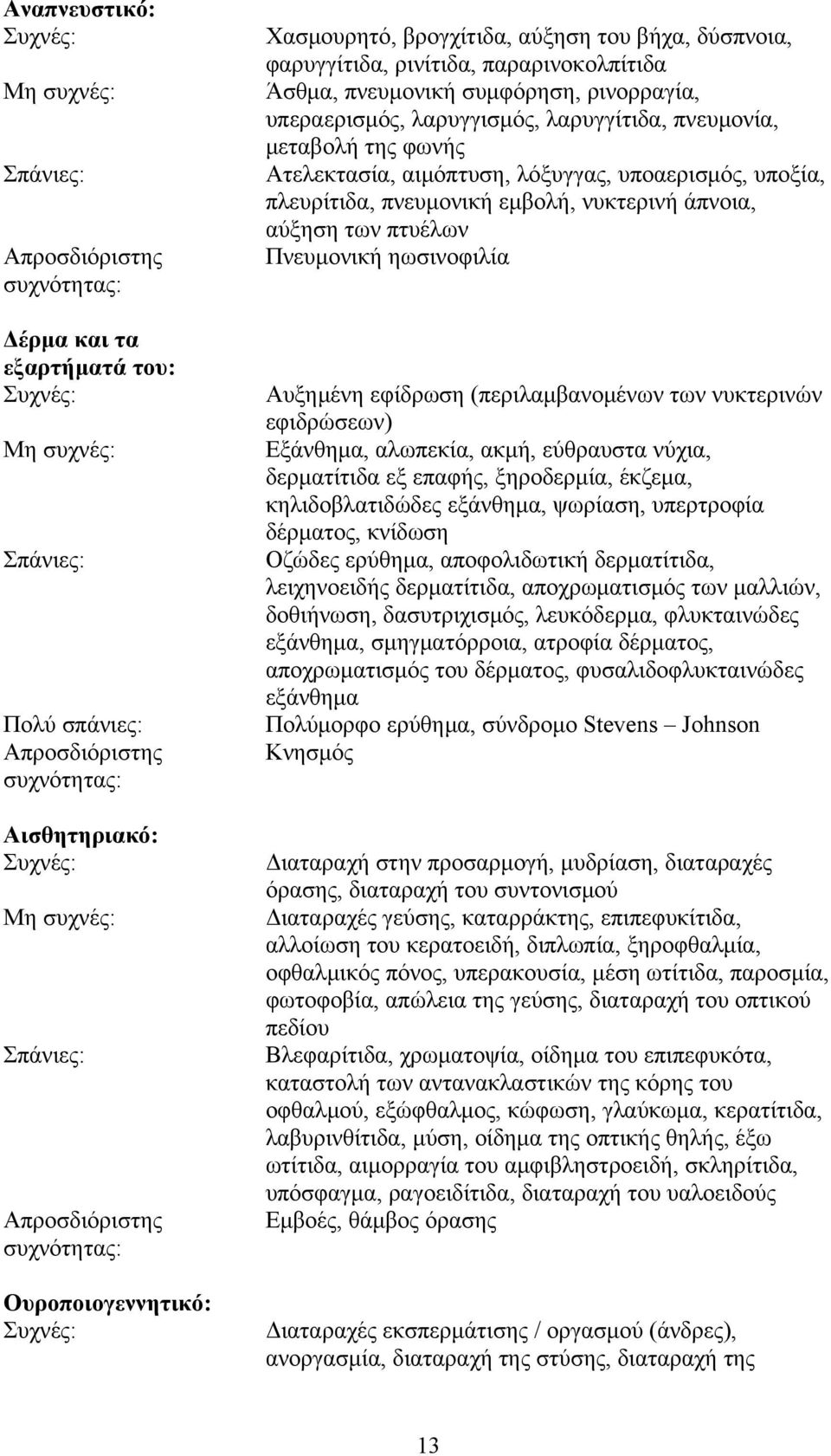 λαρυγγίτιδα, πνευμονία, μεταβολή της φωνής Ατελεκτασία, αιμόπτυση, λόξυγγας, υποαερισμός, υποξία, πλευρίτιδα, πνευμονική εμβολή, νυκτερινή άπνοια, αύξηση των πτυέλων Πνευμονική ηωσινοφιλία Αυξημένη