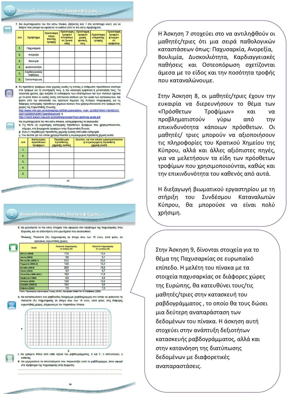 Στην Άσκηση 8, οι μαθητές/τριες έχουν την ευκαιρία να διερευνήσουν το θέμα των «Πρόσθετων Τροφίμων» και να προβληματιστούν γύρω από την επικινδυνότητα κάποιων πρόσθετων.