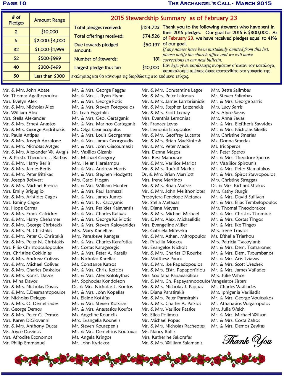 στο επόμενο τεύχος. Thank you to the following stewards who have sent in their 2015 pledges. Our goal for 2015 is $300,000. As of February 23, we have received pledges equal to 41% of our goal.