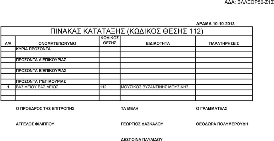 ΒΑΣΙΛΕΙΟΥ ΒΑΣΙΛΕΙΟΣ