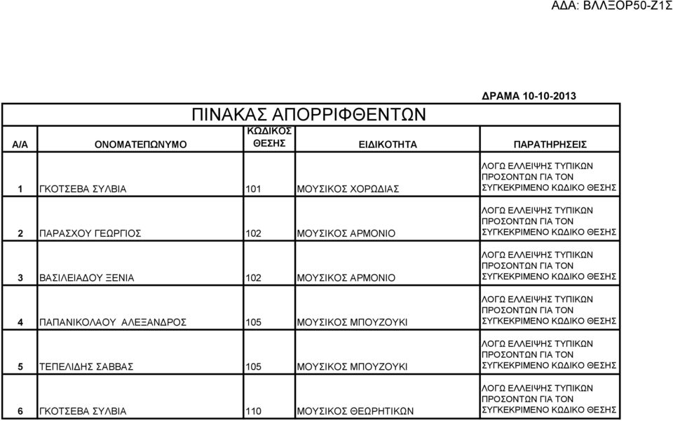 ΜΟΥΣΙΚΟΣ ΑΡΜΟΝΙΟ 4 ΠΑΠΑΝΙΚΟΛΑΟΥ ΑΛΕΞΑΝΔΡΟΣ 105 ΜΟΥΣΙΚΟΣ ΜΠΟΥΖΟΥΚΙ 5