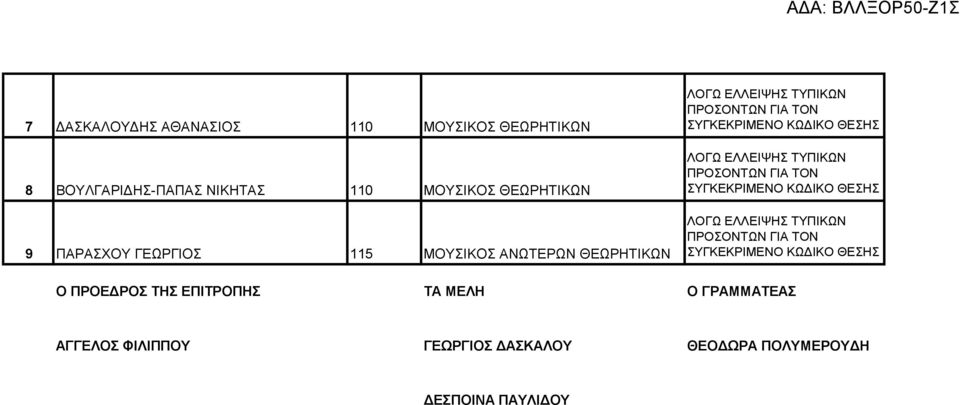 ΝΙΚΗΤΑΣ 110 ΜΟΥΣΙΚΟΣ ΘΕΩΡΗΤΙΚΩΝ 9