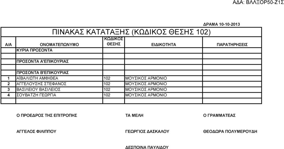 ΣΤΕΦΑΝΟΣ 102 ΜΟΥΣΙΚΟΣ ΑΡΜΟΝΙΟ 3 ΒΑΣΙΛΕΙΟΥ
