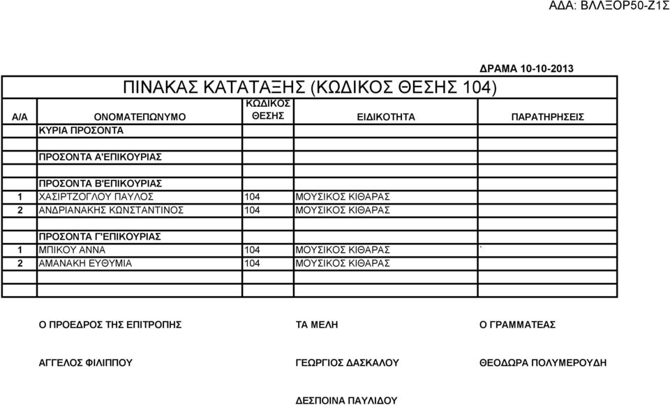 ΚΩΝΣΤΑΝΤΙΝΟΣ 104 ΜΟΥΣΙΚΟΣ ΚΙΘΑΡΑΣ 1 ΜΠΙΚΟΥ ΑΝΝΑ