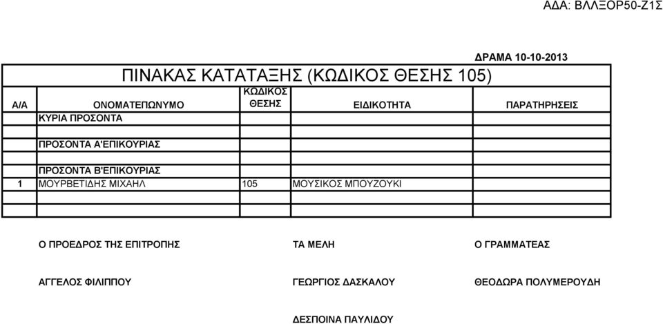ΜΟΥΡΒΕΤΙΔΗΣ ΜΙΧΑΗΛ