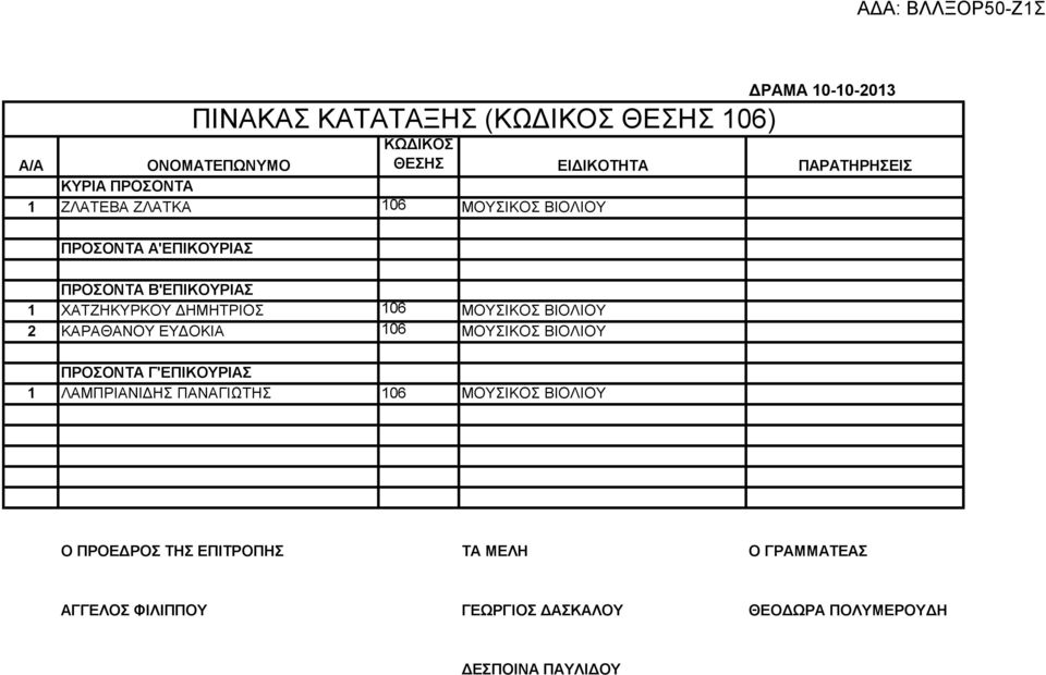 ΜΟΥΣΙΚΟΣ ΒΙΟΛΙΟΥ 2 ΚΑΡΑΘΑΝΟΥ ΕΥΔΟΚΙΑ 106 ΜΟΥΣΙΚΟΣ
