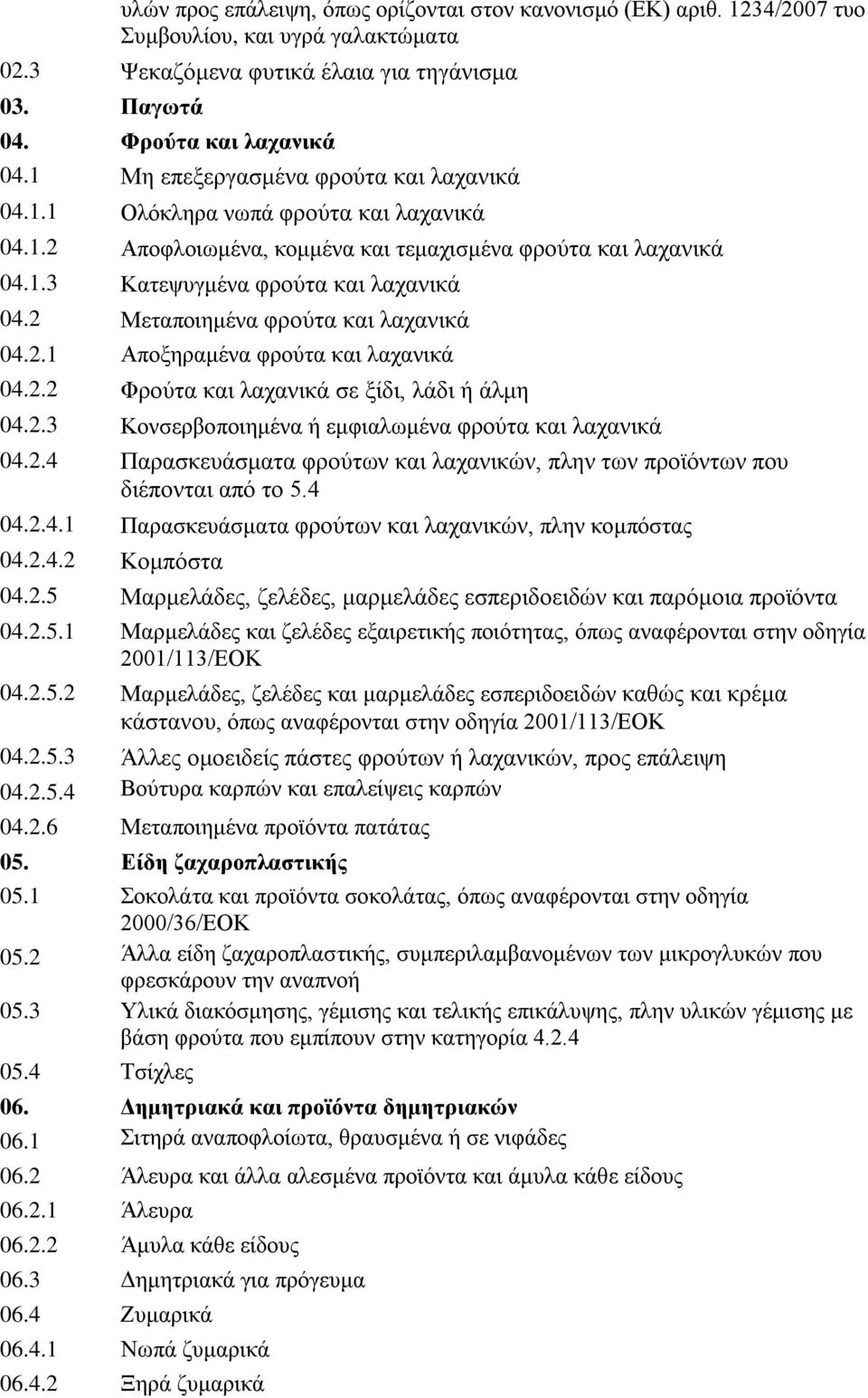 2 Μεταποιημένα φρούτα και λαχανικά 04.2.1 Αποξηραμένα φρούτα και λαχανικά 04.2.2 Φρούτα και λαχανικά σε ξίδι, λάδι ή άλμη 04.2.3 Κονσερβοποιημένα ή εμφιαλωμένα φρούτα και λαχανικά 04.2.4 Παρασκευάσματα φρούτων και λαχανικών, πλην των προϊόντων που διέπονται από το 5.