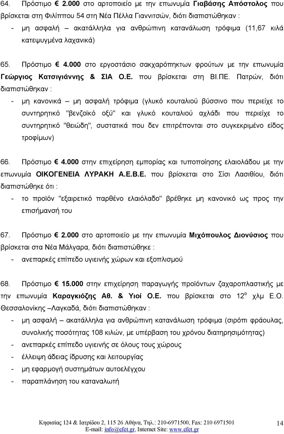 λαχανικά) 65. Πρόστιμο 4.000 στο εργοστάσιο σακχαρόπηκτων φρούτων με την επωνυμία Γεώργιος Κατσιγιάννης & ΣΙΑ Ο.Ε. που βρίσκεται στη ΒΙ.ΠΕ.