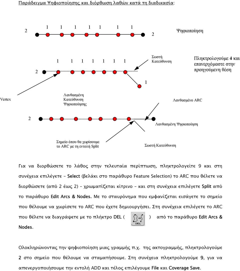 πληκτρολογείτε 9 και στη συνέχεια επιλέγετε - Select (βελάκι στο παράθυρο Feature Selection) το ARC που θέλετε να διορθώσετε (από 2 έως 2) χρωµατίζεται κίτρινο και στη συνέχεια επιλέγετε Split από το