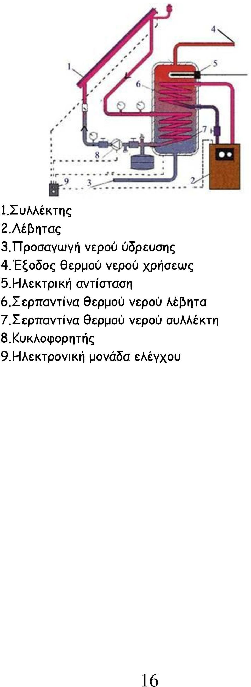 Σερπαντίνα θερμού νερού λέβητα 7.