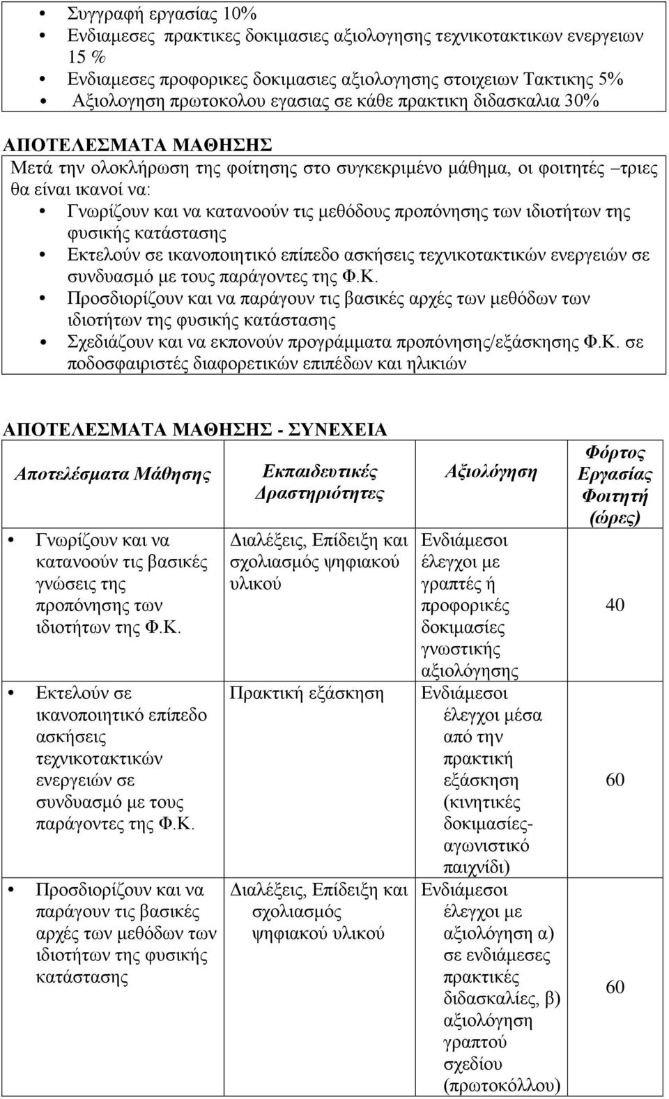 των ιδιοτήτων της φυσικής κατάστασης Εκτελούν σε ικανοποιητικό επίπεδο ασκήσεις τεχνικοτακτικών ενεργειών σε συνδυασμό με τους παράγοντες της Φ.Κ.