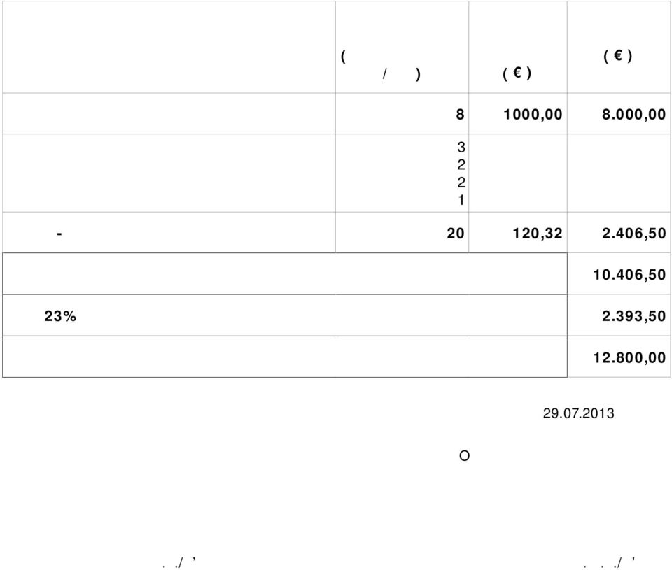 406,50 ΣΥΝΟΛΟ 10.406,50 ΦΠΑ 23% 2.393,50 ΣΥΝΟΛΟ ΑΜΟΙΒΗΣ 12.800,00 Η συντάξασα Χρυσούπολη 29.07.