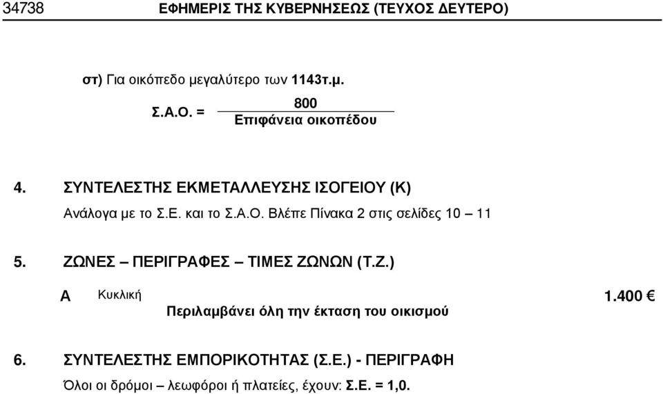 ΝΕΣ ΠΕΡΙΓΡΦΕΣ ΤΙΜΕΣ ΖΩΝΩΝ (Τ.Ζ.) Περιλαμβάνει όλη την έκταση του οικισμού 1.