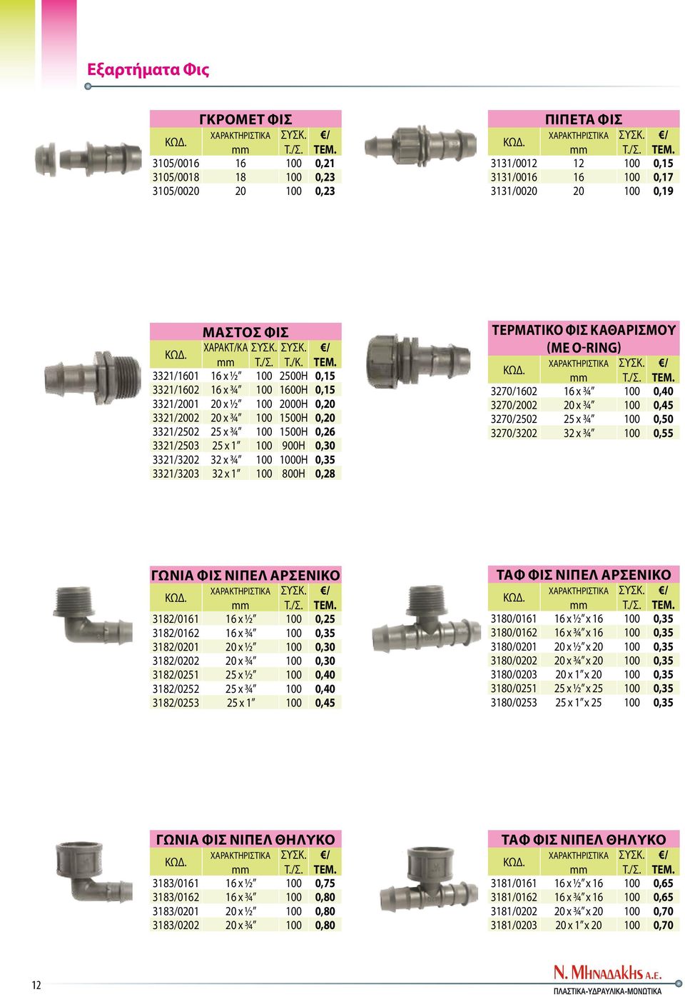 3321/1601 16 x ½ 100 2500H 0,15 3321/1602 16 x ¾ 100 1600H 0,15 3321/2001 20 x ½ 100 2000H 0,20 3321/2002 20 x ¾ 100 1500H 0,20 3321/2502 25 x ¾ 100 1500H 0,26 3321/2503 25 x 1 100 900H 0,30