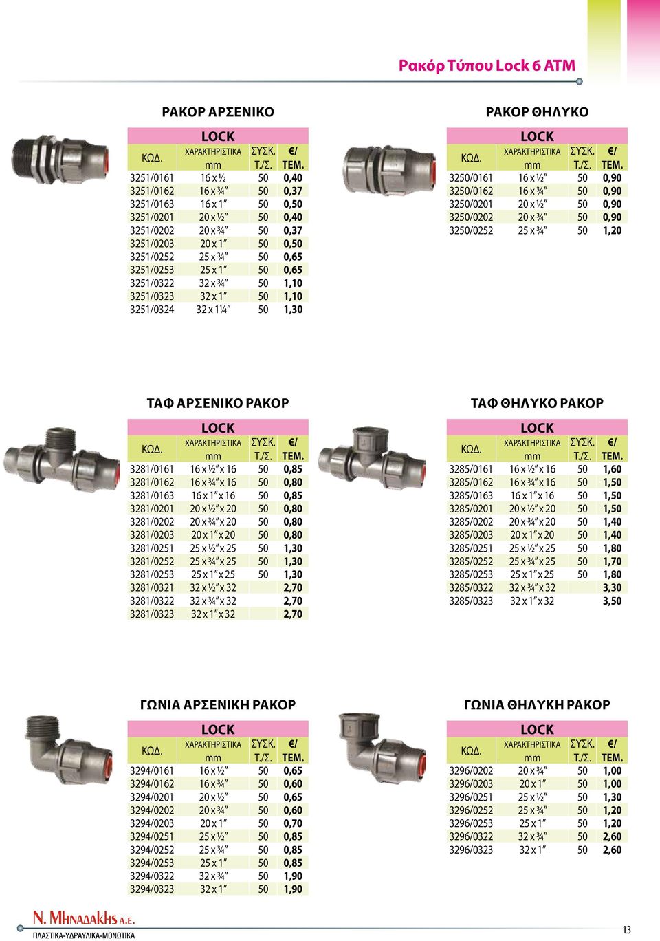 0,90 3250/0202 20 x ¾ 50 0,90 3250/0252 25 x ¾ 50 1,20 ΤΑΦ Αρσενικό Ρακόρ 3281/0161 16 x ½ x 16 50 0,85 3281/0162 16 x ¾ x 16 50 0,80 3281/0163 16 x 1 x 16 50 0,85 3281/0201 20 x ½ x 20 50 0,80