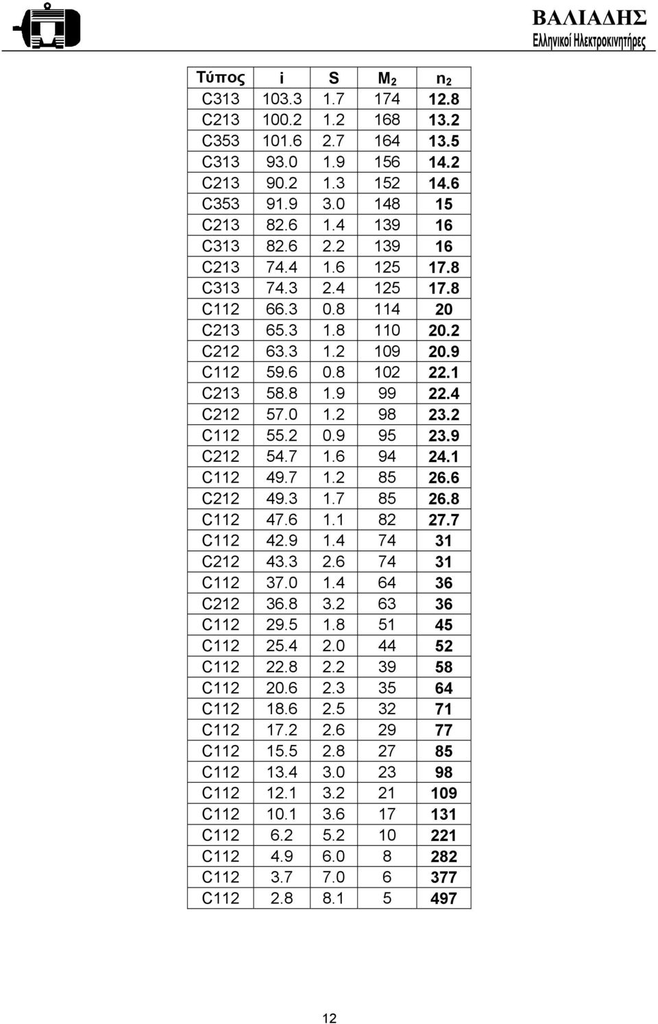 9 C212 54.7 1.6 94 24.1 C112 49.7 1.2 85 26.6 C212 49.3 1.7 85 26.8 C112 47.6 1.1 82 27.7 C112 42.9 1.4 74 31 C212 43.3 2.6 74 31 C112 37.0 1.4 64 36 C212 36.8 3.2 63 36 C112 29.5 1.8 51 45 C112 25.