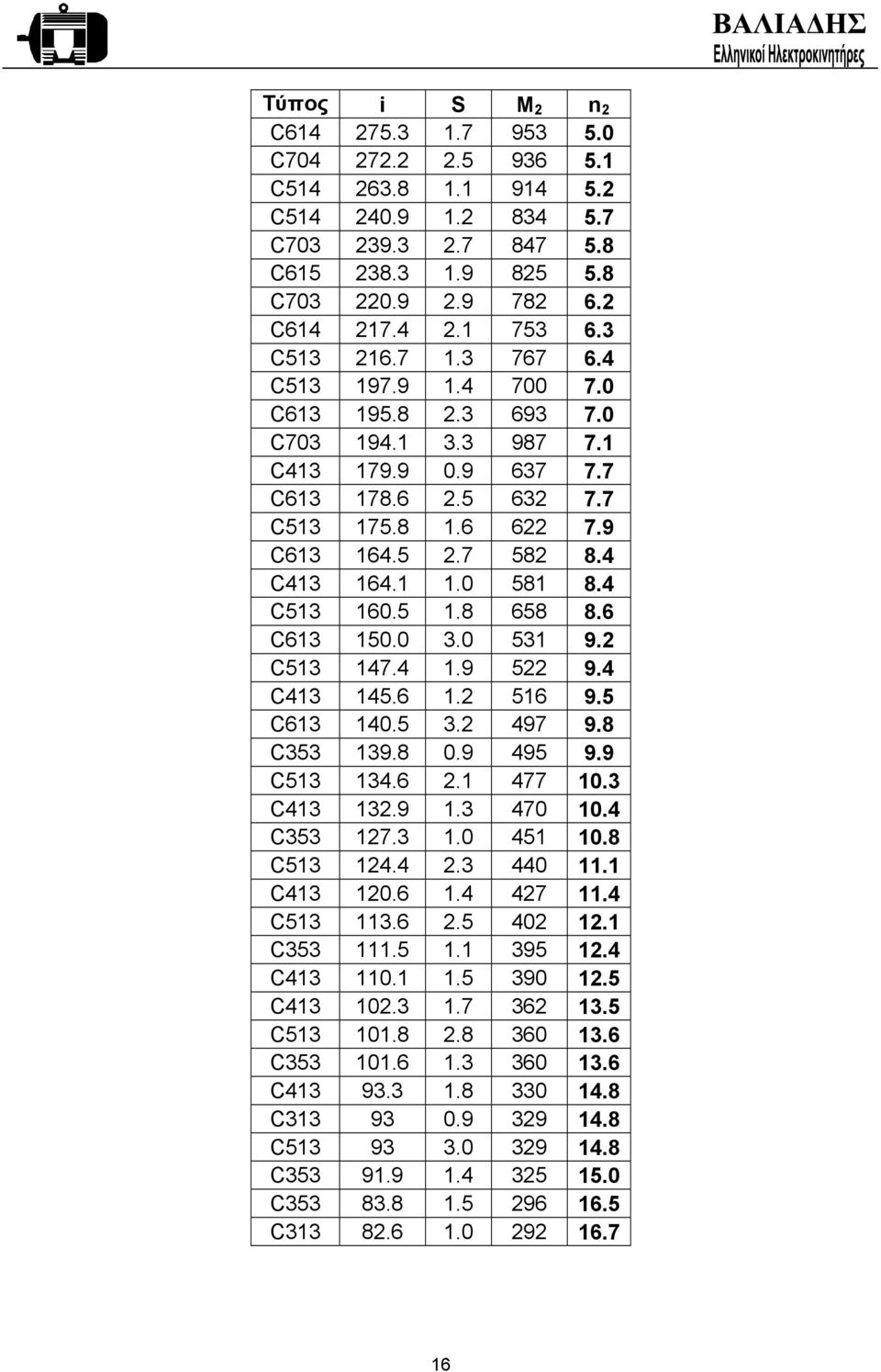 0 581 8.4 C513 160.5 1.8 658 8.6 C613 150.0 3.0 531 9.2 C513 147.4 1.9 522 9.4 C413 145.6 1.2 516 9.5 C613 140.5 3.2 497 9.8 C353 139.8 0.9 495 9.9 C513 134.6 2.1 477 10.3 C413 132.9 1.3 470 10.