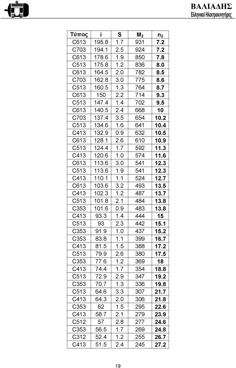 6 3.0 541 12.3 C513 113.6 1.9 541 12.3 C413 110.1 1.1 524 12.7 C613 103.6 3.2 493 13.5 C413 102.3 1.2 487 13.7 C513 101.8 2.1 484 13.8 C353 101.6 0.9 483 13.8 C413 93.3 1.4 444 15 C513 93 2.3 442 15.