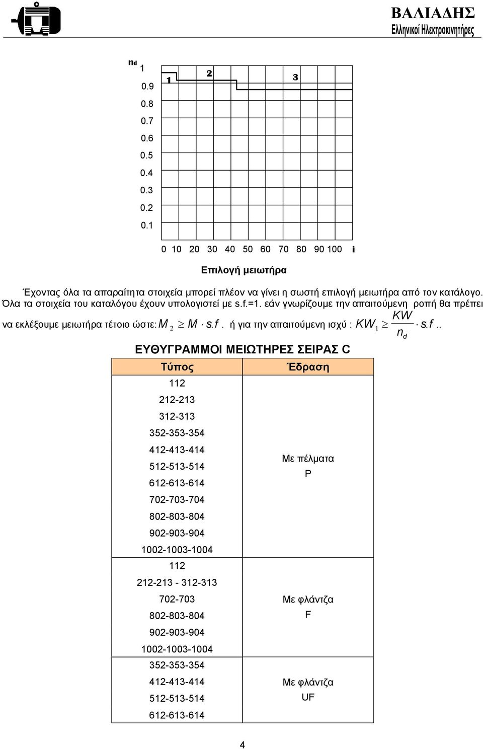 Όλα τα στοιχεία του καταλόγου έχουν υπολογιστεί µε s.f.=1. εάν γνωρίζουµε την απαιτούµενη ροπή θα πρέπει KW να εκλέξουµε µειωτήρα τέτοιο ώστε:μ 2 Μ sf.