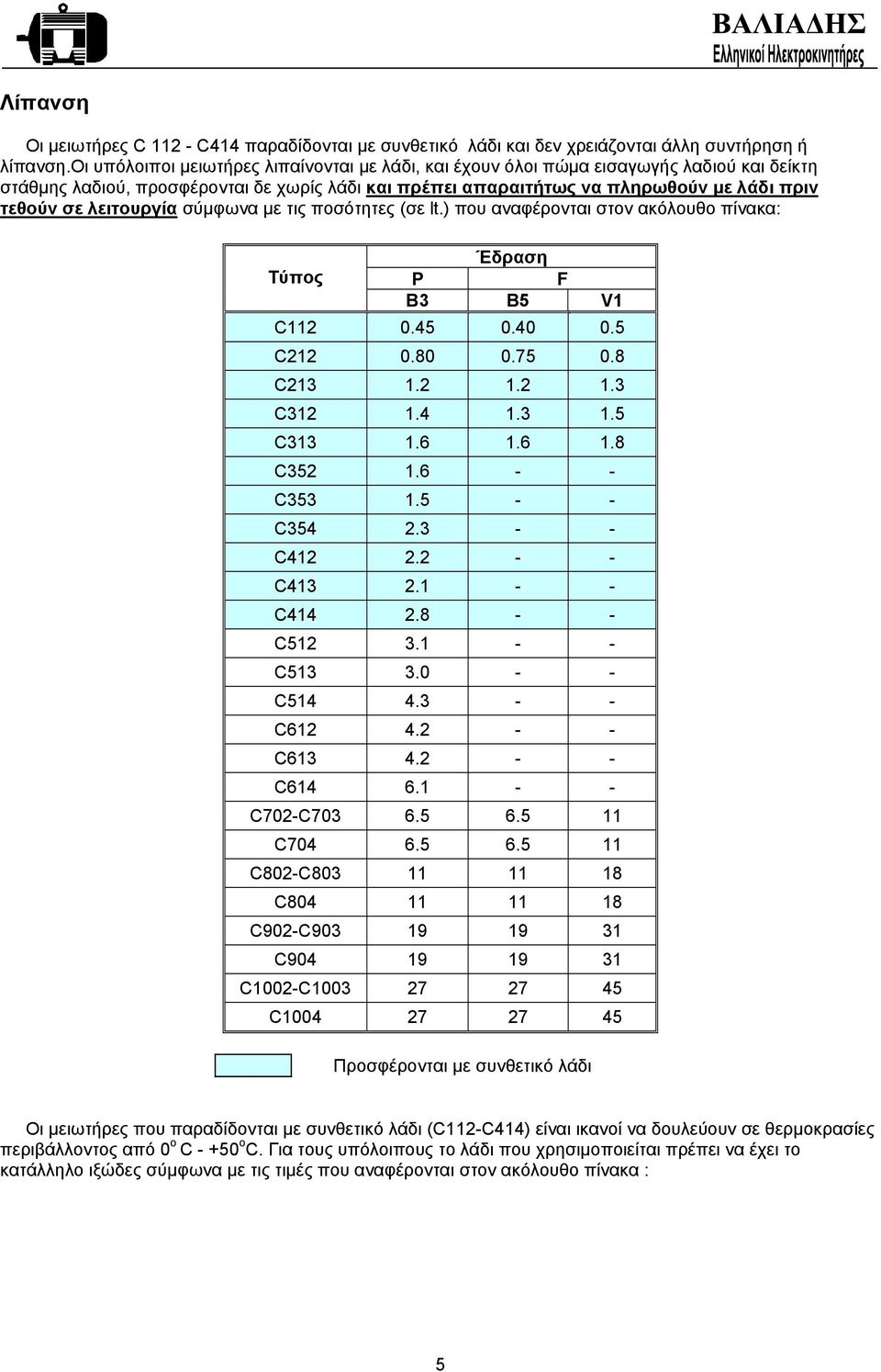 λειτουργία σύµφωνα µε τις ποσότητες (σε lt.) που αναφέρονται στον ακόλουθο πίνακα: Τύπος Έδραση P F Β3 B5 V1 C112 0.45 0.40 0.5 C212 0.80 0.75 0.8 C213 1.2 1.2 1.3 C312 1.4 1.3 1.5 C313 1.6 1.