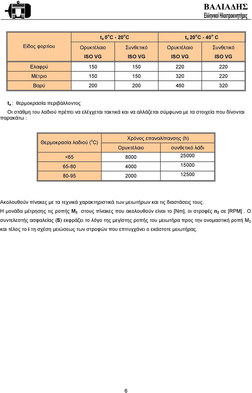 Ορυκτέλαιο συνθετικό λάδι <65 8000 25000 65-80 4000 15000 80-95 2000 12500 Ακολουθούν πίνακες µε τα τεχνικά χαρακτηριστικά των µειωτήρων και τις διαστάσεις τους.