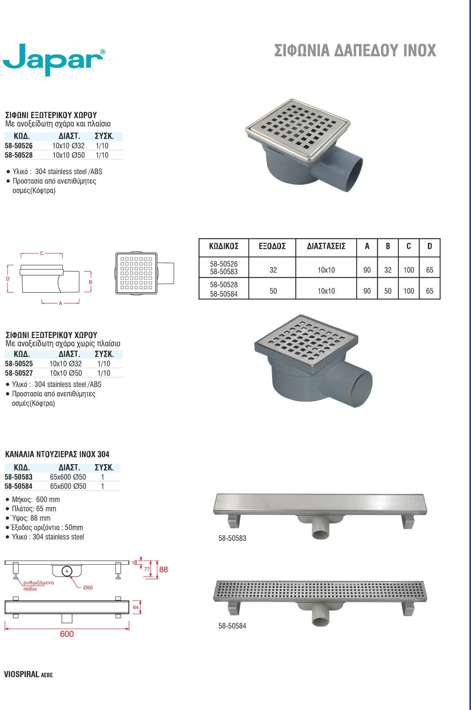 Ø32 10x10 90 32 100 65 58-50528 58-50584 Ø50 10x10 90 50 100 65 ΣΙΦΩΝΙ ΕΞΩΤΕΡΙΚΟΥ ΧΩΡΟΥ Με ανοξείδωτη σχάρα χωρίς πλαίσιο ΔΙΑΣΤ. ΣYΣK.